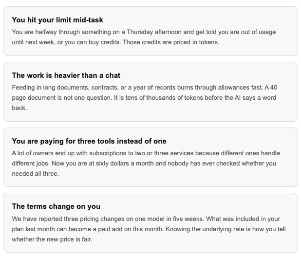 Four ways flat AI pricing breaks: hitting your limit mid-task, feeding in heavy documents, paying for three tools instead of one, and terms changing on you.